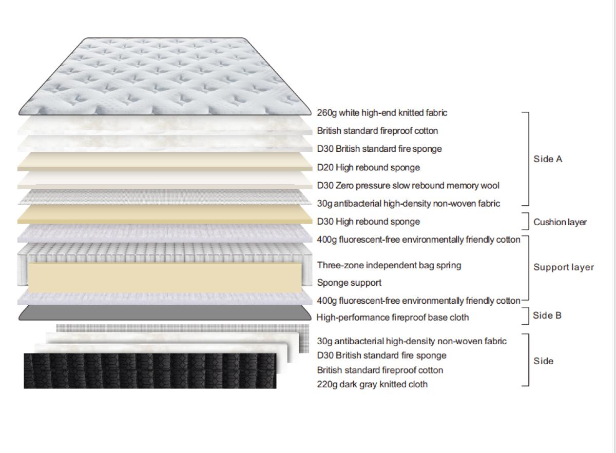 Mattress D35 Single/Small Double/Double/King Size/Super King Size - Gel Memory Foam - Built-in Wheels Package — Mattresses handmade to order by Langham Furniture, image 2 of 10