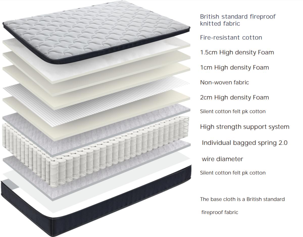 Mattress C28 Double/King Size/Super King Size — Mattresses handmade to order by Langham Furniture, image 2 of 8