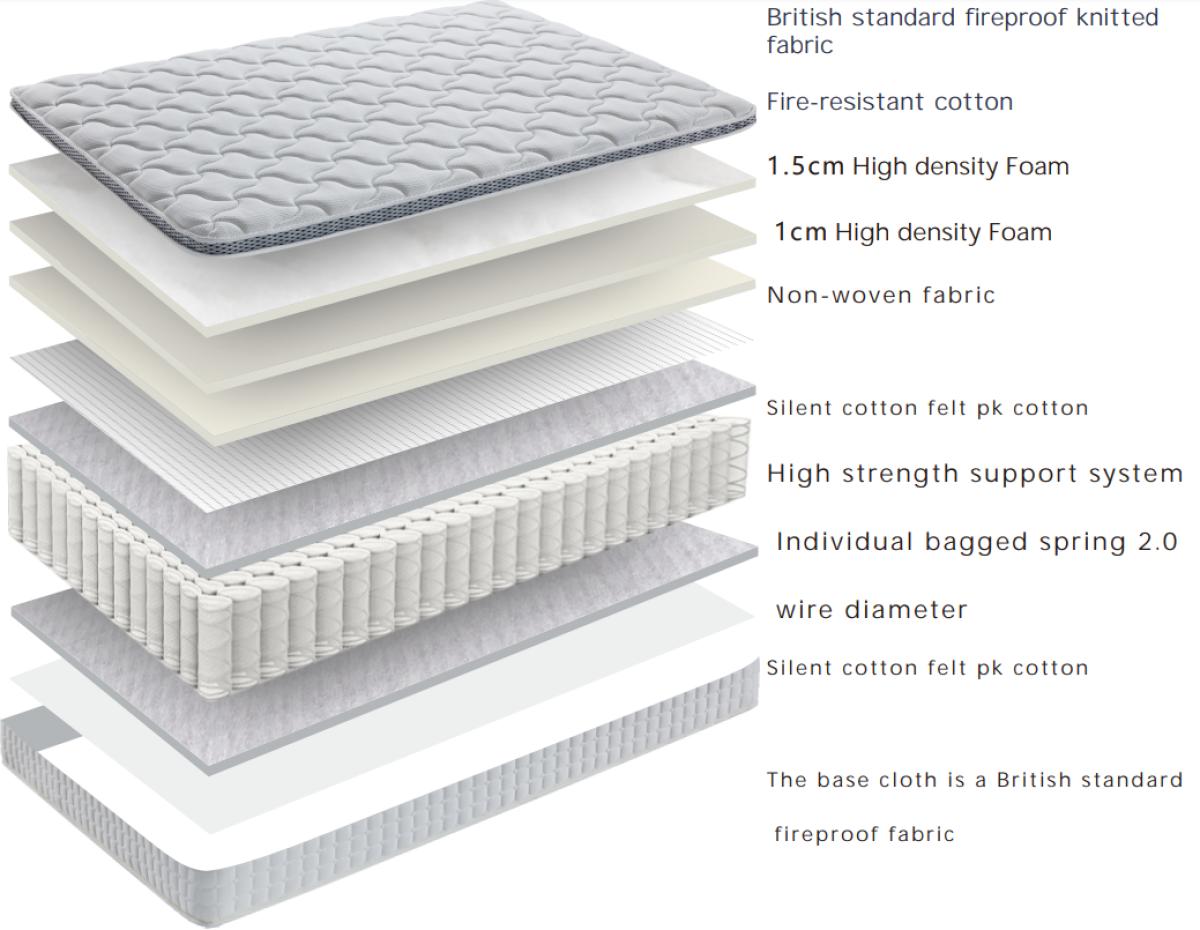 Mattress A23 Single/Small Double/Double — Mattresses handmade to order by Langham Furniture, image 2 of 8
